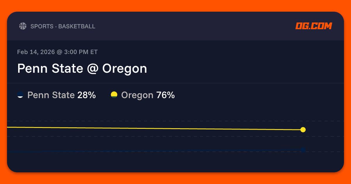 Penn State Oregon Prediction Odds College Basketball M OG Opengraph Image 48cm7j