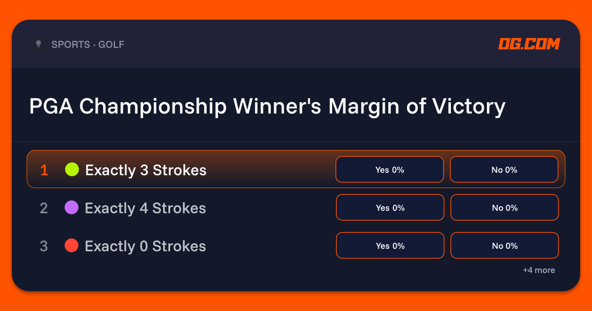 PGA Championship Winner's Margin of Victory Prediction & Odds - Golf ...
