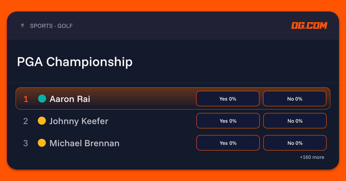 PGA Championship Prediction & Odds - Golf - OG.com