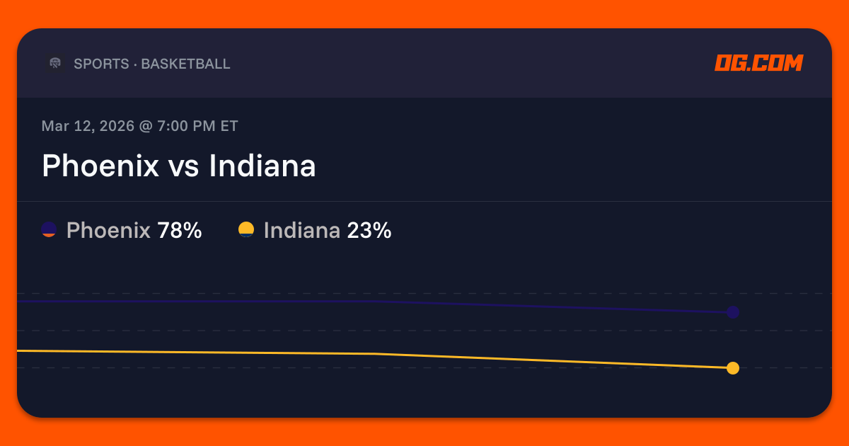 Phoenix vs Indiana Prediction & Odds - Pro Basketball (M) | OG.com