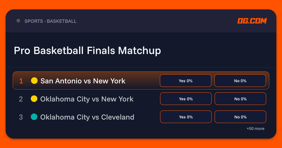 Pro Basketball Finals Matchup Prediction & Odds - Pro Basketball (M ...