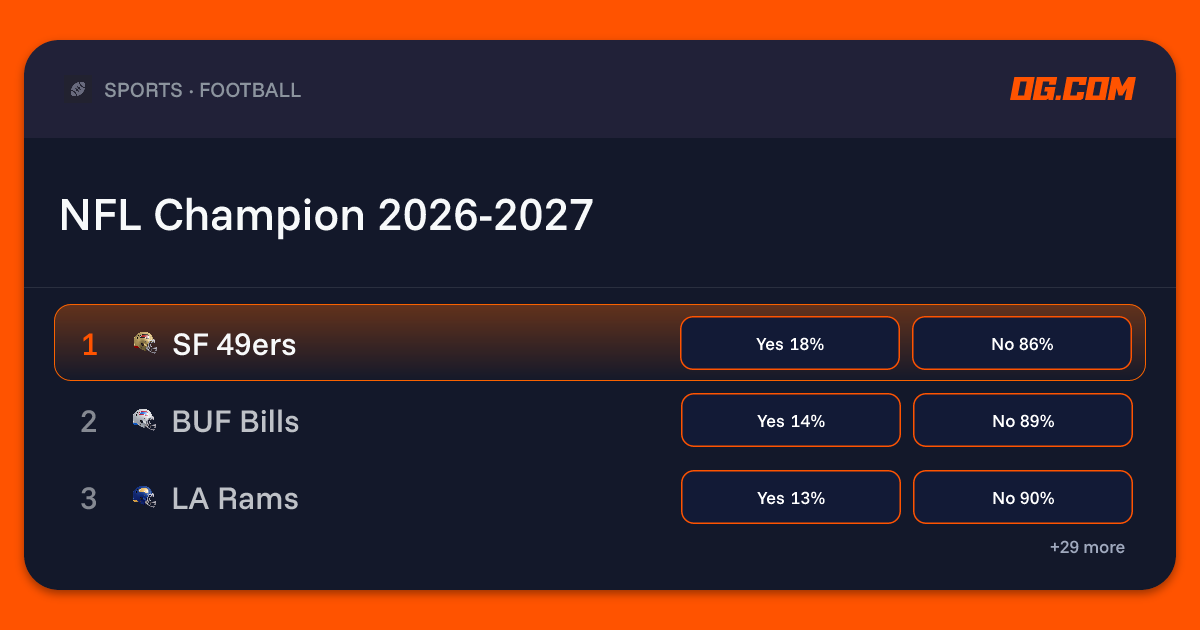 Pro Football Champion 2026-2027 Prediction & Odds - Pro Football | OG.com