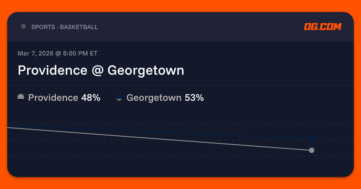 Providence @ Georgetown Prediction & Odds - College Basketball M | OG.com