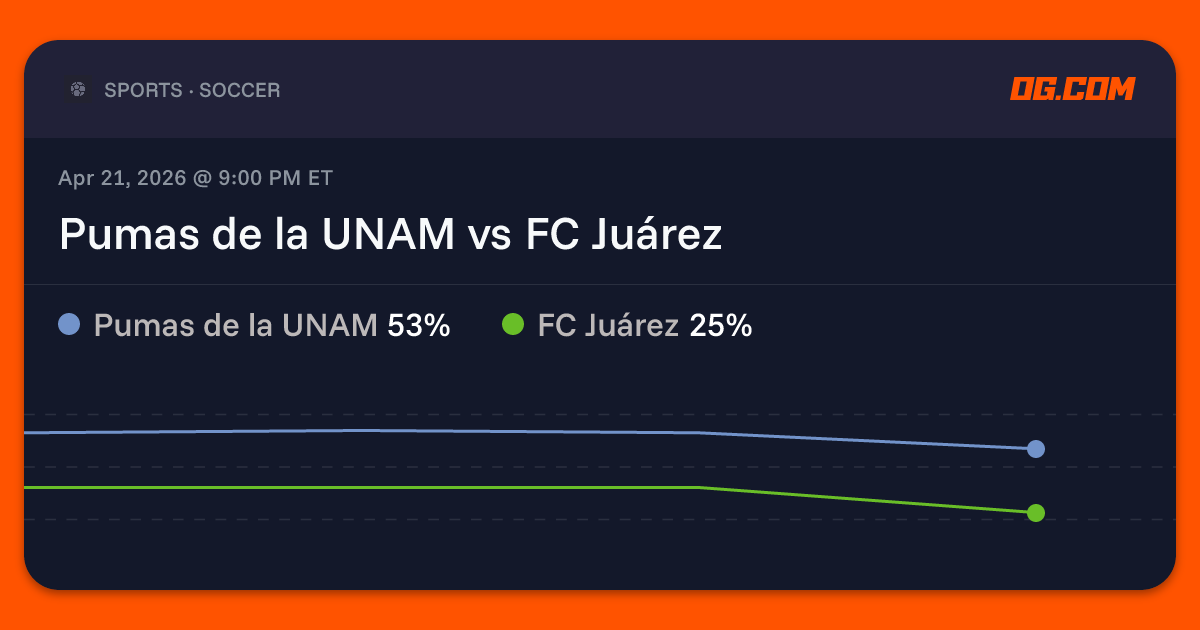 Pumas de la UNAM vs FC Juárez Prediction & Odds - Liga MX | OG.com