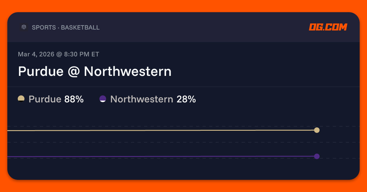 Purdue @ Northwestern Prediction & Odds - College Basketball M | OG.com