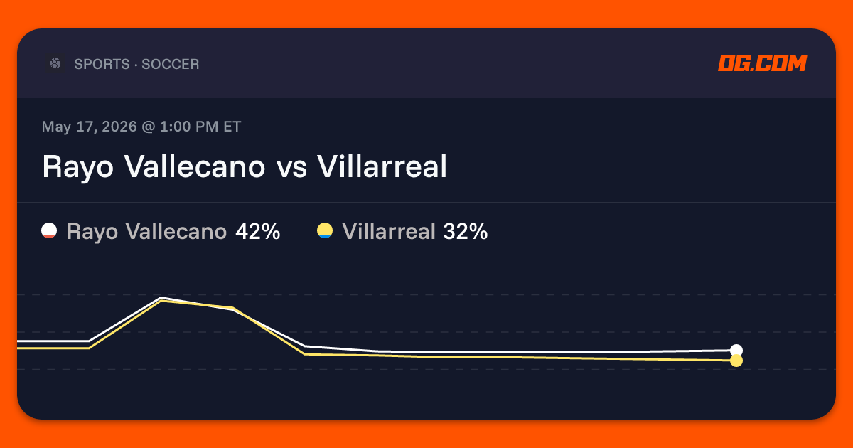 Rayo Vallecano vs Villarreal Prediction & Odds - La Liga | OG