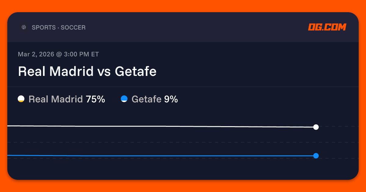 Real Madrid vs Getafe Prediction & Odds - La Liga | OG.com