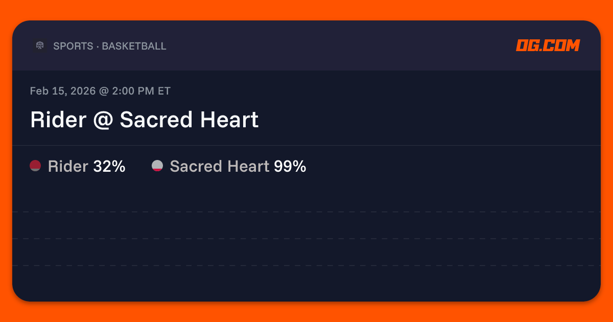 Rider @ Sacred Heart Prediction & Odds - College Basketball M | OG.com