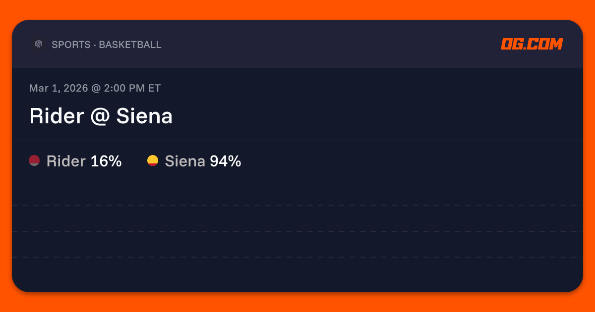 Rider @ Siena Prediction & Odds - College Basketball M | OG.com
