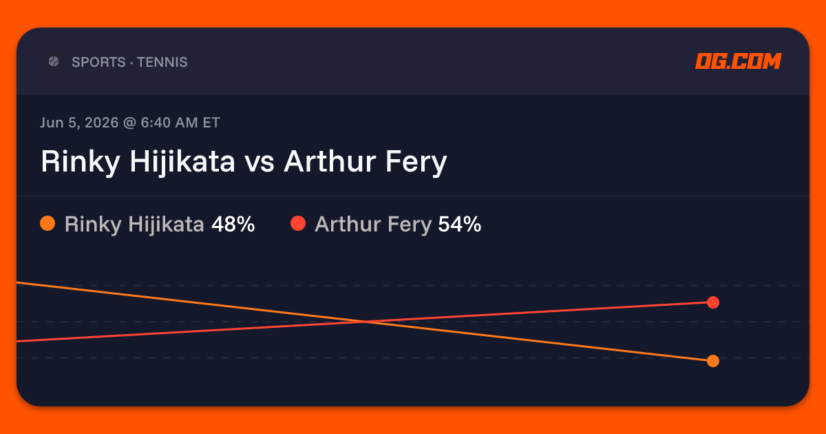 Rinky Hijikata vs Arthur Fery Prediction & Odds - Tennis | OG