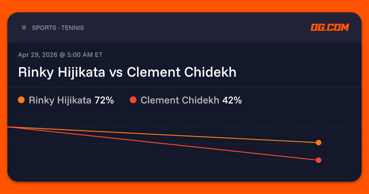 Rinky Hijikata vs Clement Chidekh Prediction & Odds - Tennis | OG.com