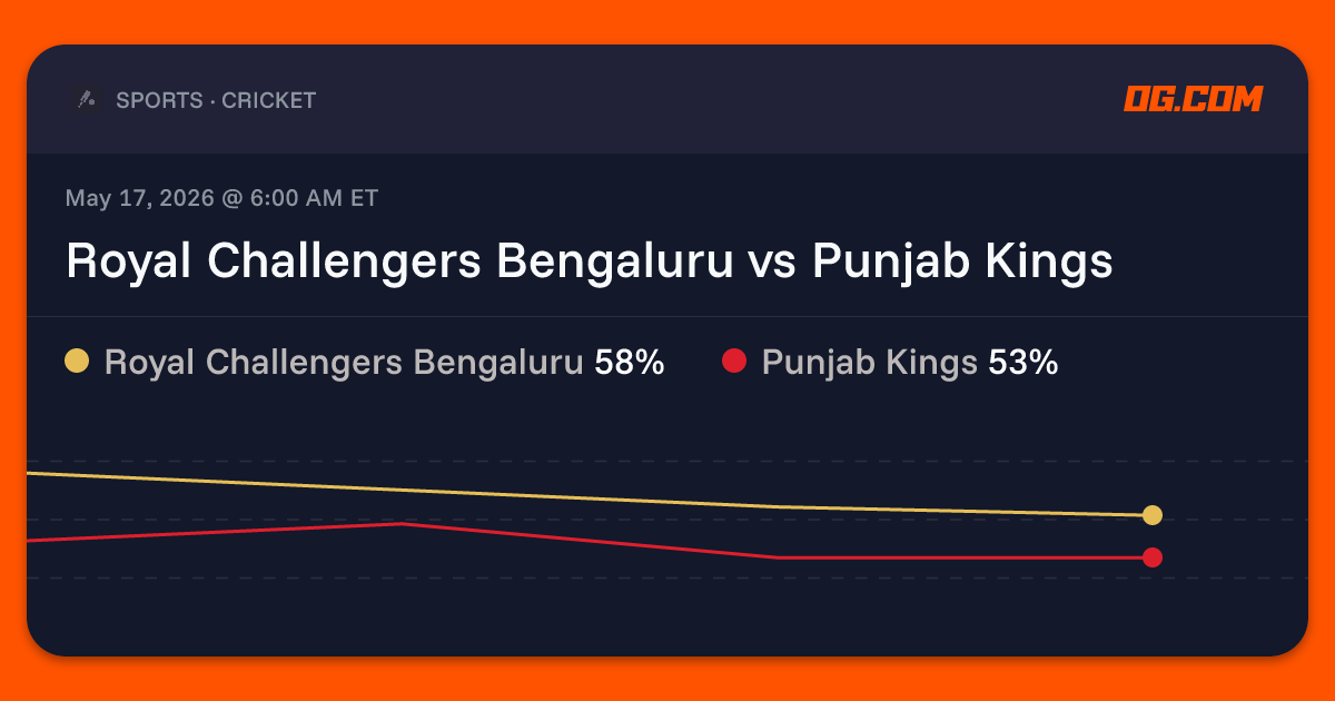 Royal Challengers Bengaluru vs Punjab Kings Prediction & Odds - Indian ...