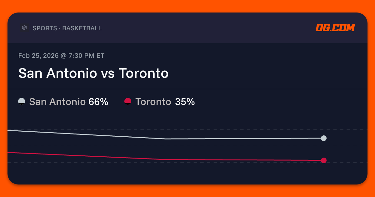 San Antonio vs Toronto Prediction & Odds - Pro Basketball (M) | OG