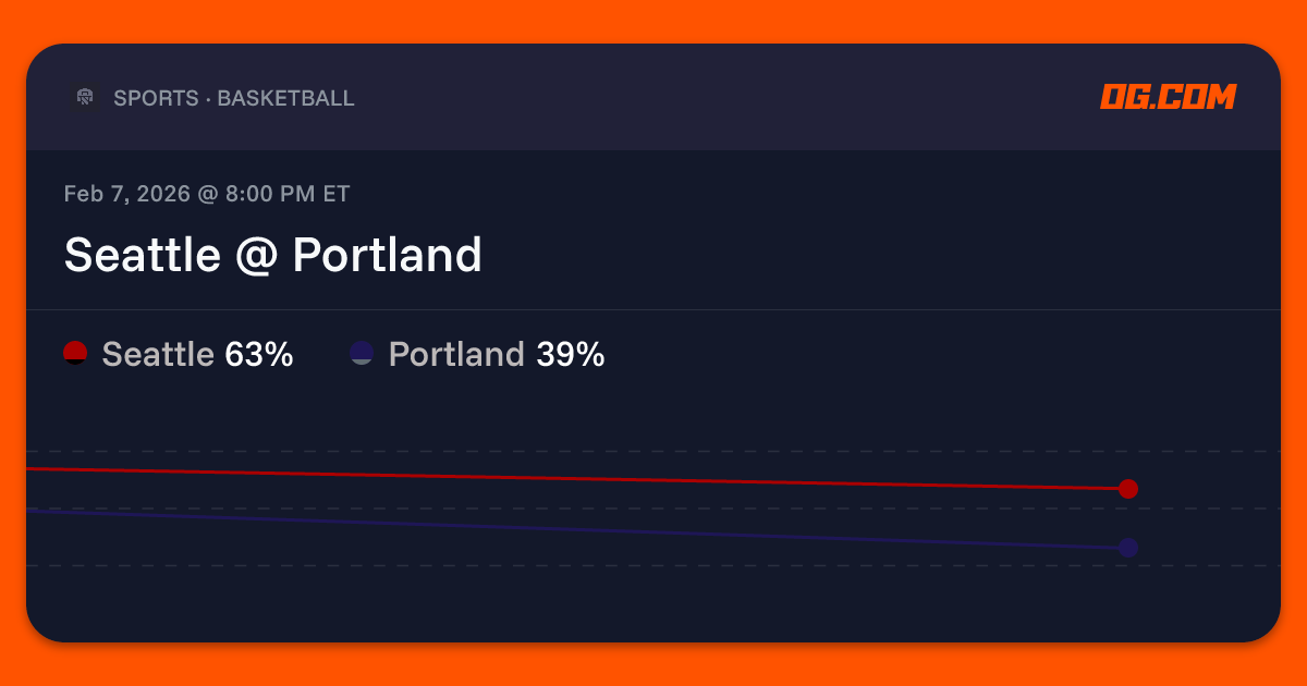 Seattle @ Portland Prediction & Odds - College Basketball M | OG