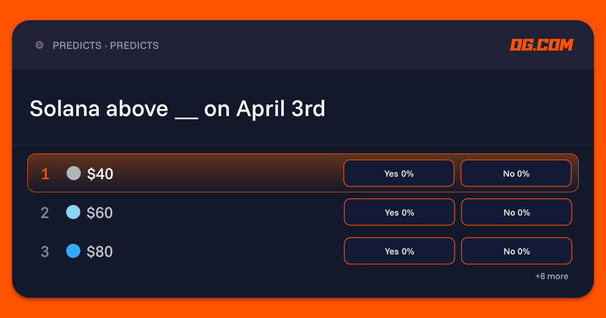 Solana above __ on April 3rd Prediction & Odds - Crypto | OG