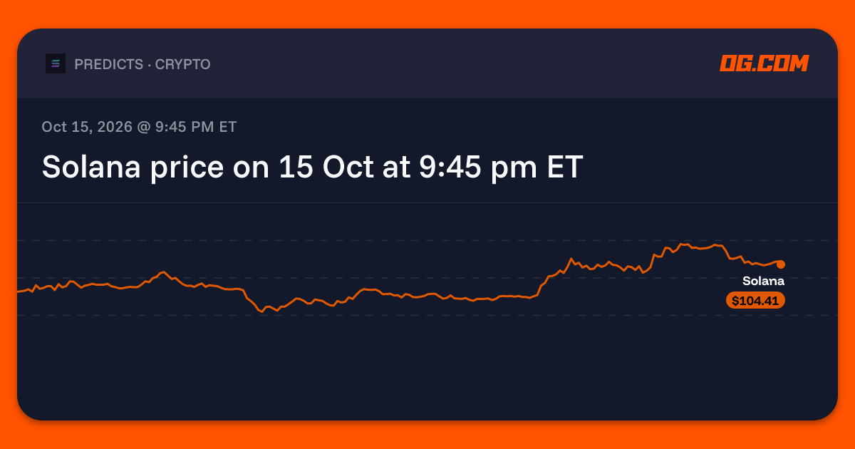 Solana price on 15 Oct at 9:45 pm ET Prediction & Odds - Solana - OG.com