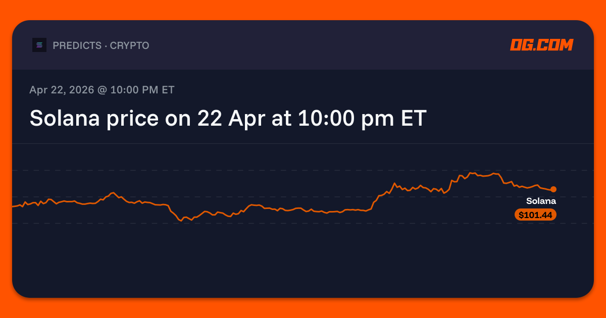 Solana price on 22 Apr at 10:00 pm ET Prediction & Odds - Solana | OG