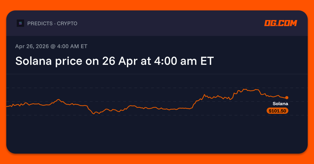 Solana price on 26 Apr at 4:00 am ET Prediction & Odds - Solana | OG.com