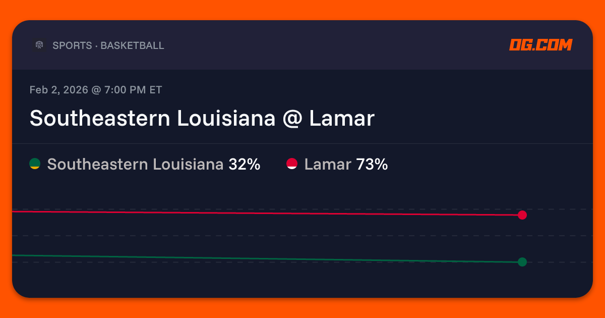 Southeastern Louisiana @ Lamar Prediction & Odds - College Basketball M