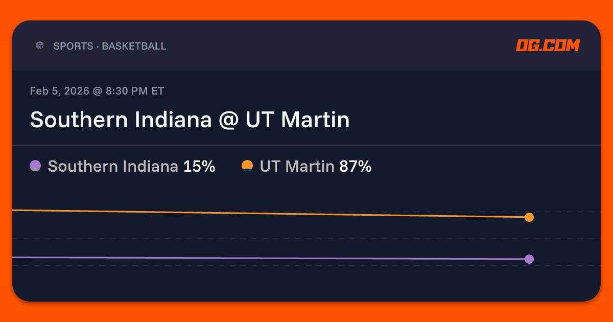 Southern Indiana @ UT Martin Prediction & Odds - College Basketball M ...