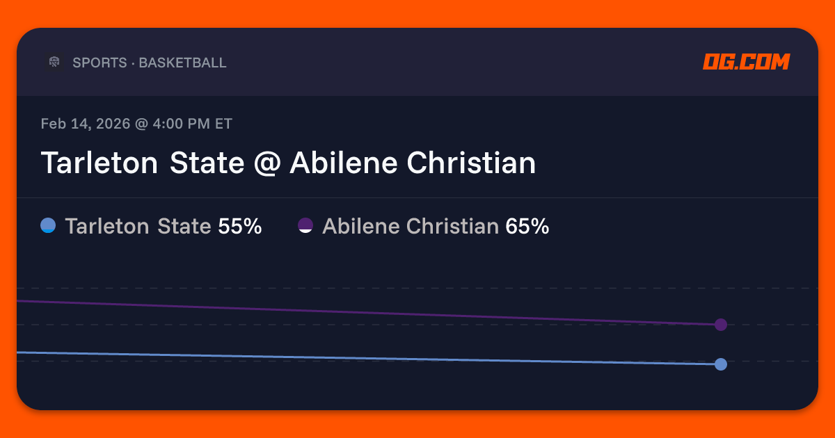 Tarleton State @ Abilene Christian Prediction & Odds - College ...