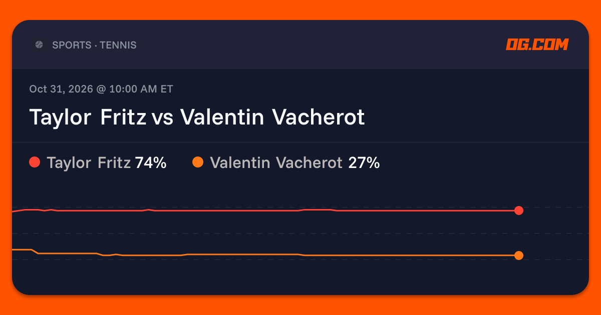 Taylor Fritz vs Valentin Vacherot Prediction & Odds - Tennis - OG.com