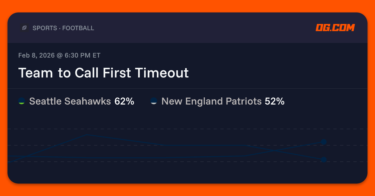 Team to Call First Timeout Prediction & Odds - Pro Football | OG.com