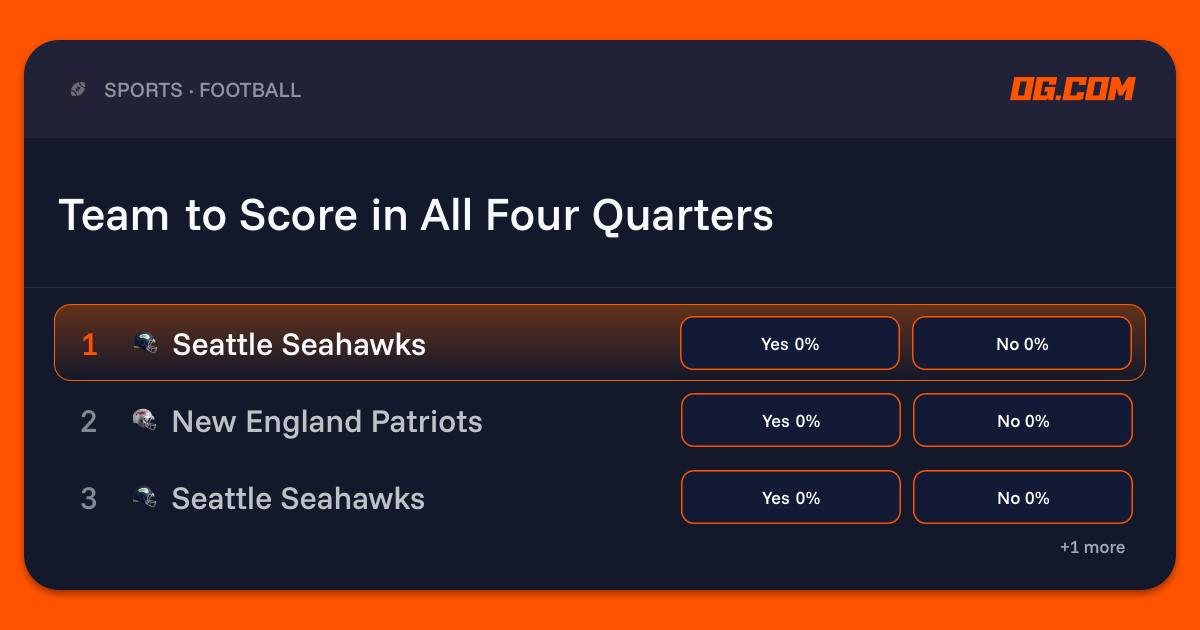 Team to Score in All Four Quarters Prediction & Odds - Pro Football | OG