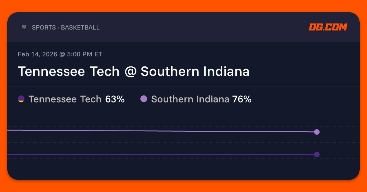 Tennessee Tech @ Southern Indiana Prediction & Odds - College ...