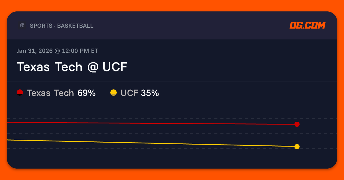 Texas Tech @ UCF Prediction & Odds - College Basketball M | OG.com
