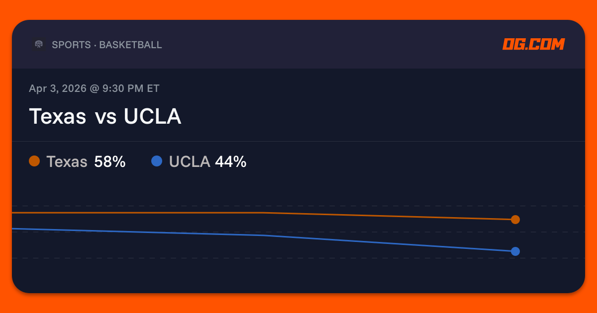 Texas vs UCLA Prediction & Odds - College Basketball W | OG.com