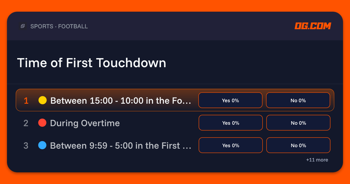Time of First Touchdown Prediction & Odds - Pro Football | OG.com
