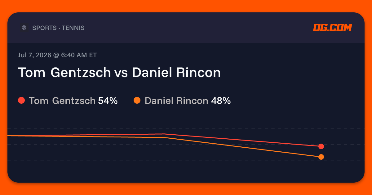 Tom Gentzsch vs Daniel Rincon Prediction & Odds - Tennis | OG.com