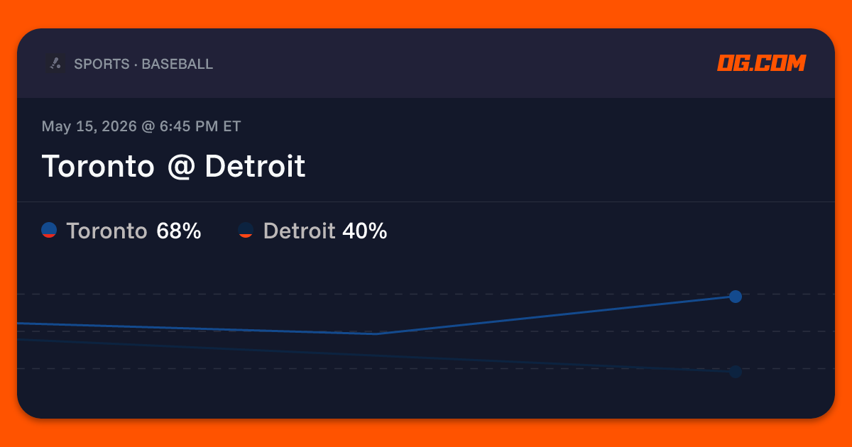 Toronto @ Detroit Prediction & Odds - Pro Baseball | OG.com