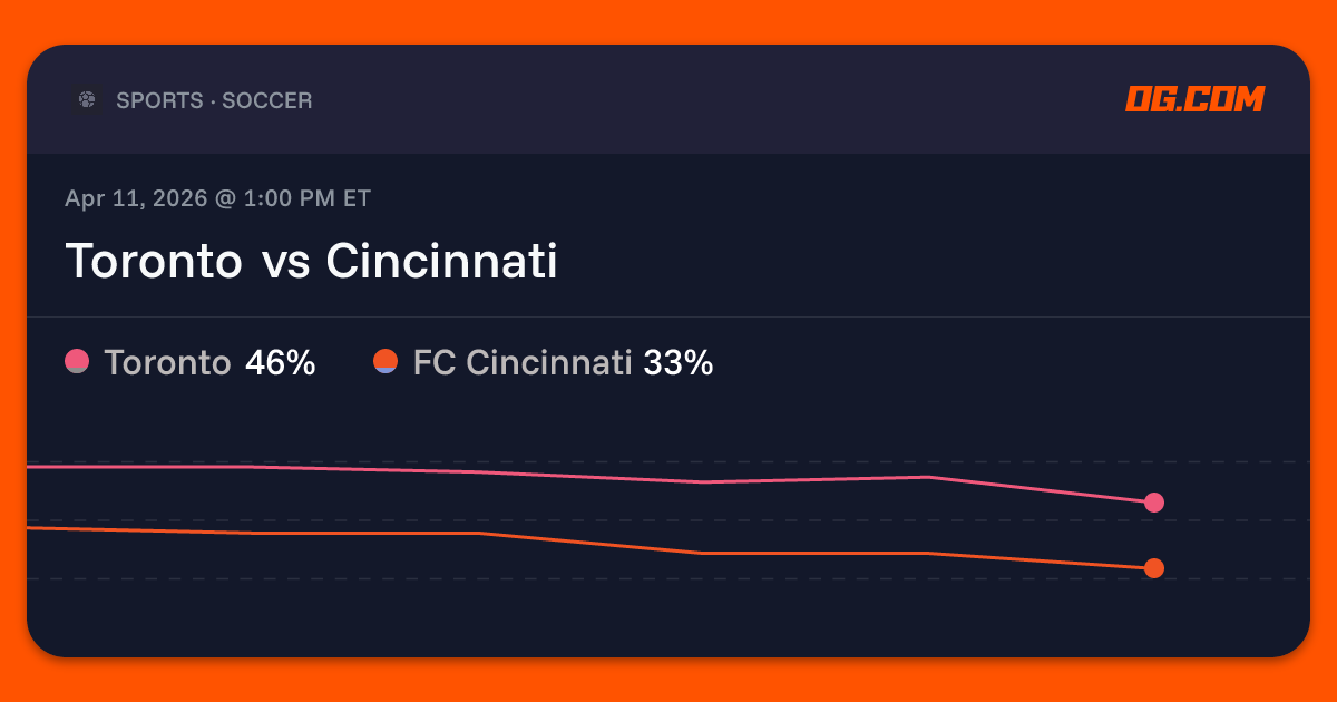 Toronto vs Cincinnati Prediction & Odds - MLS | OG.com