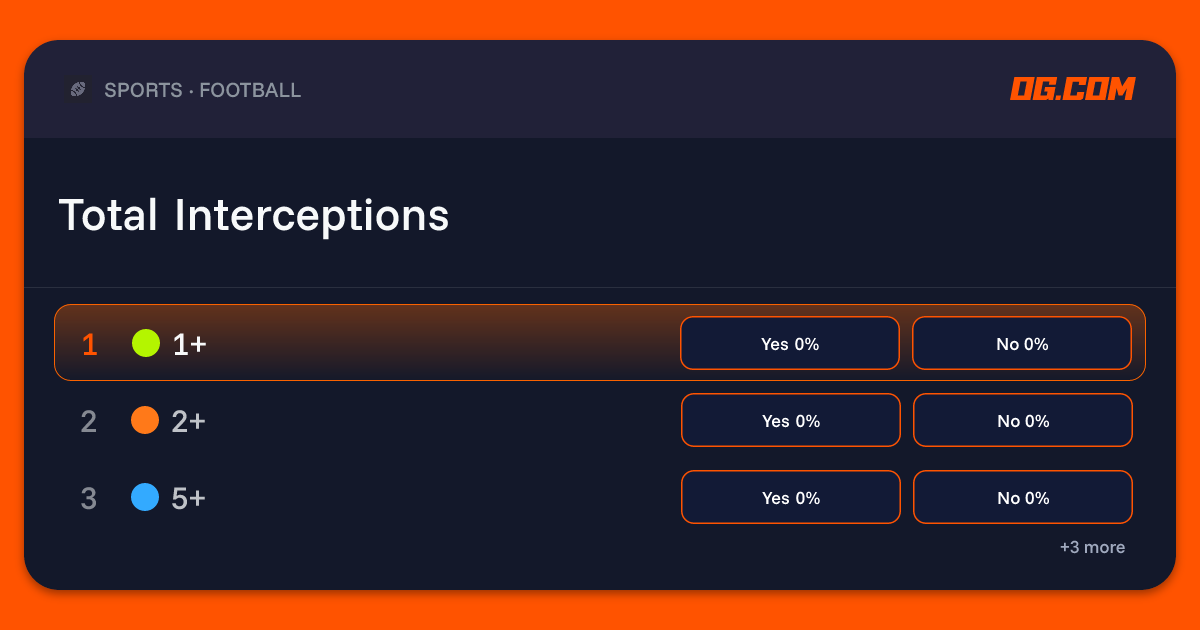 Total Interceptions Prediction & Odds - Pro Football | OG.com