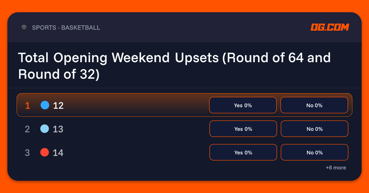 Total Opening Weekend Upsets (Round of 64 and Round of 32) Prediction ...