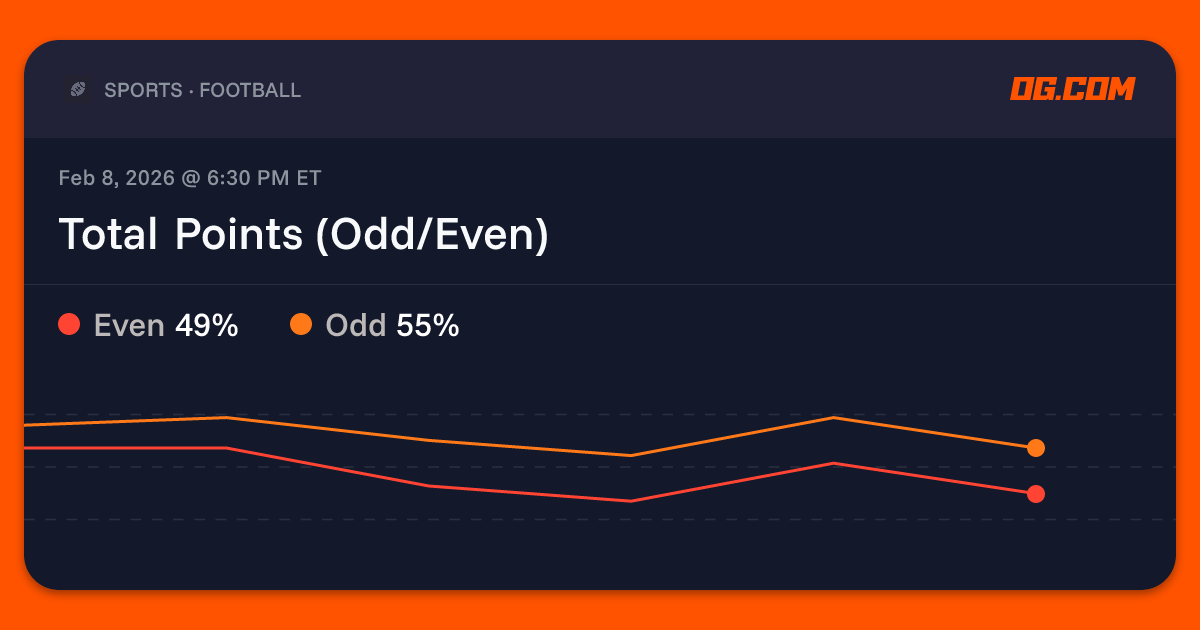 Total Points (Odd/Even) Prediction & Odds - Pro Football | OG.com
