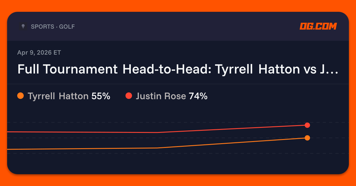 Full Tournament Head-to-Head: Tyrrell Hatton vs Justin Rose Prediction ...