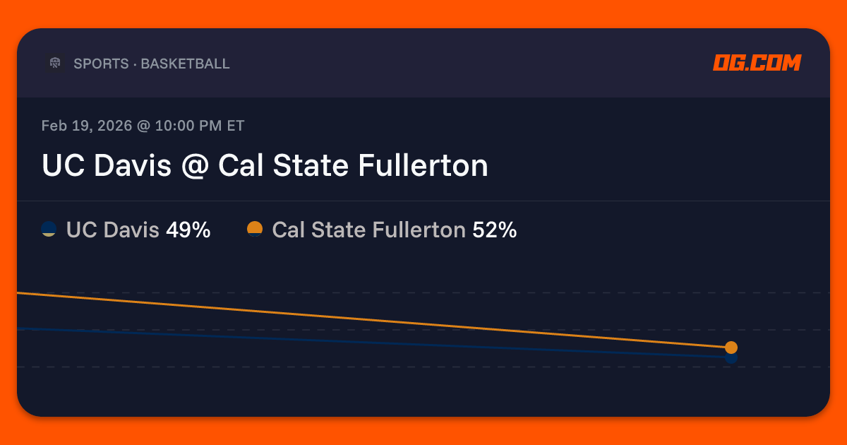 UC Davis @ Cal State Fullerton Prediction & Odds - College Basketball M ...