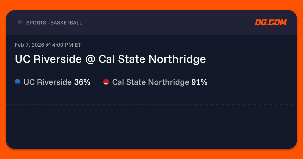 UC Riverside @ Cal State Northridge Prediction & Odds - College ...