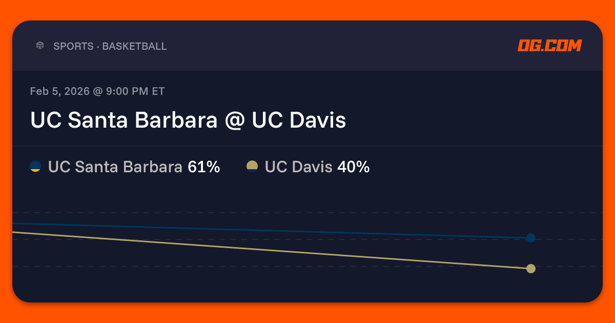 UC Santa Barbara @ UC Davis Prediction & Odds - College Basketball M ...