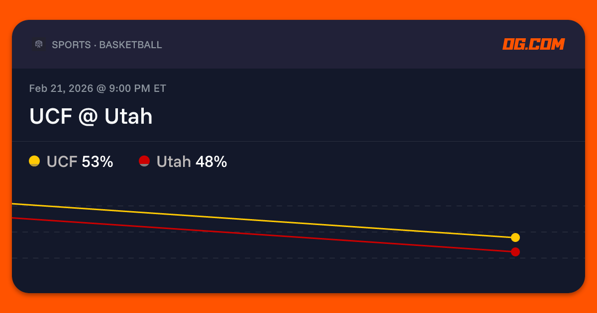 UCF @ Utah Prediction & Odds - College Basketball M | OG.com