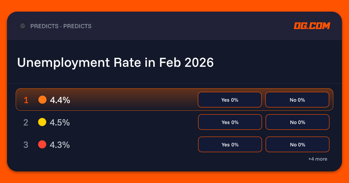 Unemployment Rate in Feb 2026 Prediction & Odds - Economics | OG.com