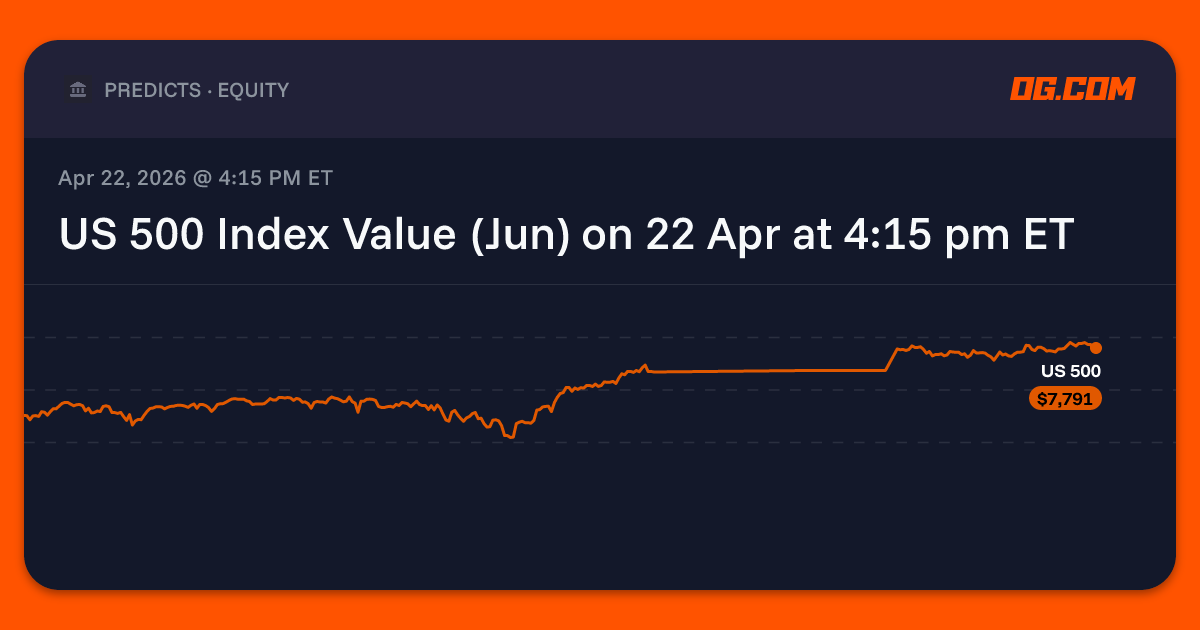 US 500 Index Value (Jun) on 22 Apr at 4:15 pm ET Prediction & Odds - US ...