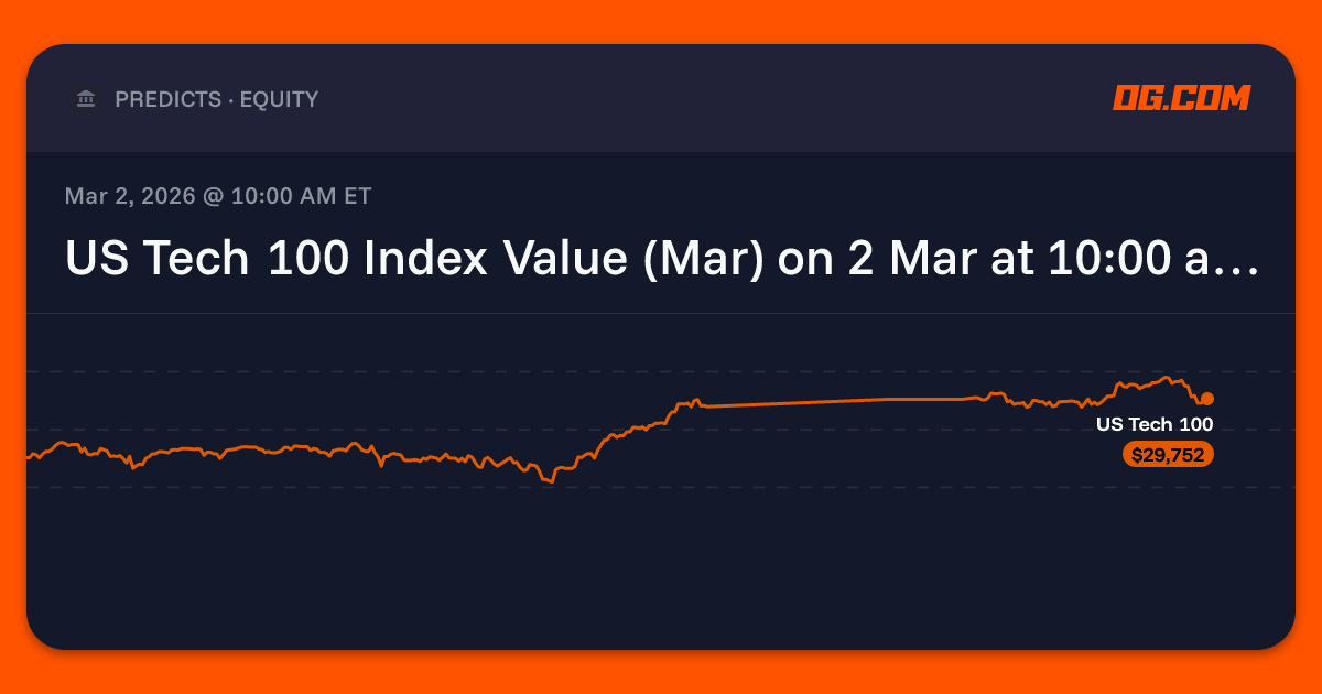US Tech 100 Index Value (Mar) on 2 Mar at 10:00 am ET Prediction & Odds ...