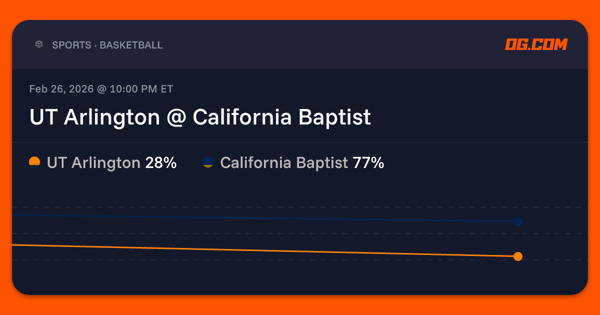 UT Arlington @ California Baptist Prediction & Odds - College ...