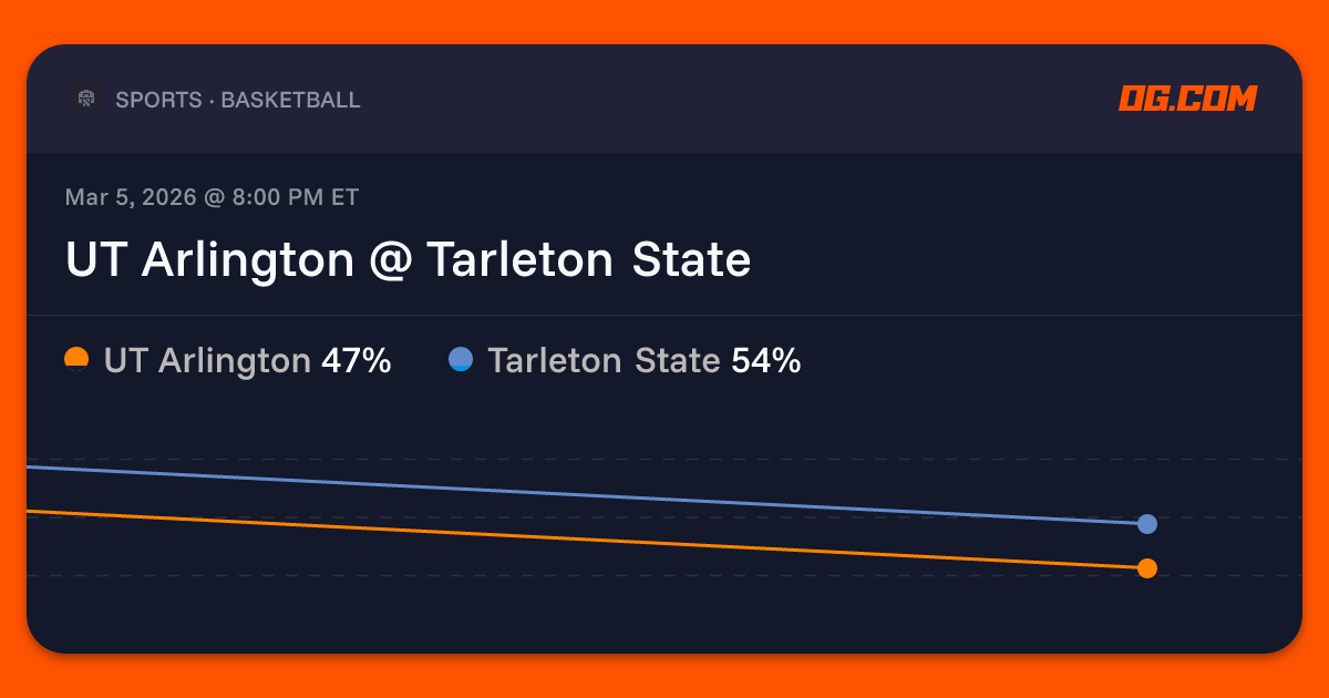 UT Arlington @ Tarleton State Prediction & Odds - College Basketball M ...