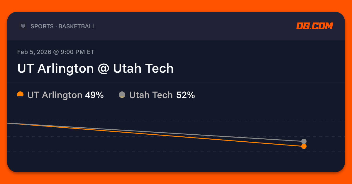 UT Arlington @ Utah Tech Prediction & Odds - College Basketball M | OG.com