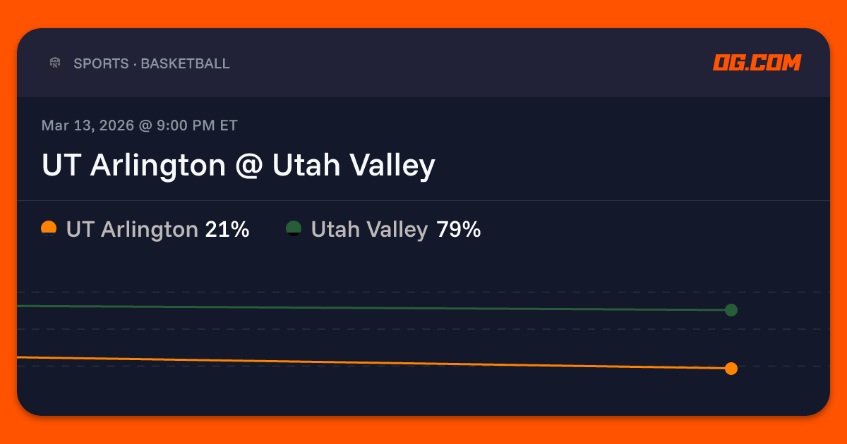 UT Arlington @ Utah Valley Prediction & Odds - College Basketball M | OG